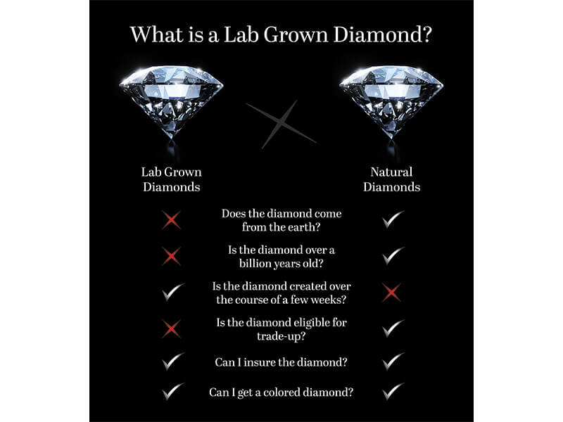 Lab_Grown_Diamond_Comparison.jpg