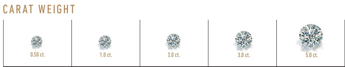 Carats Example Diamonds – Day's Jewelers